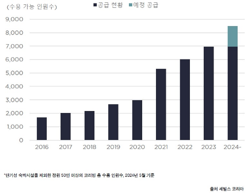 온라인 카지노 게임