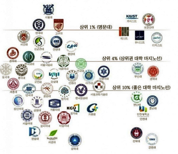 인서울대 Vs 지거국대