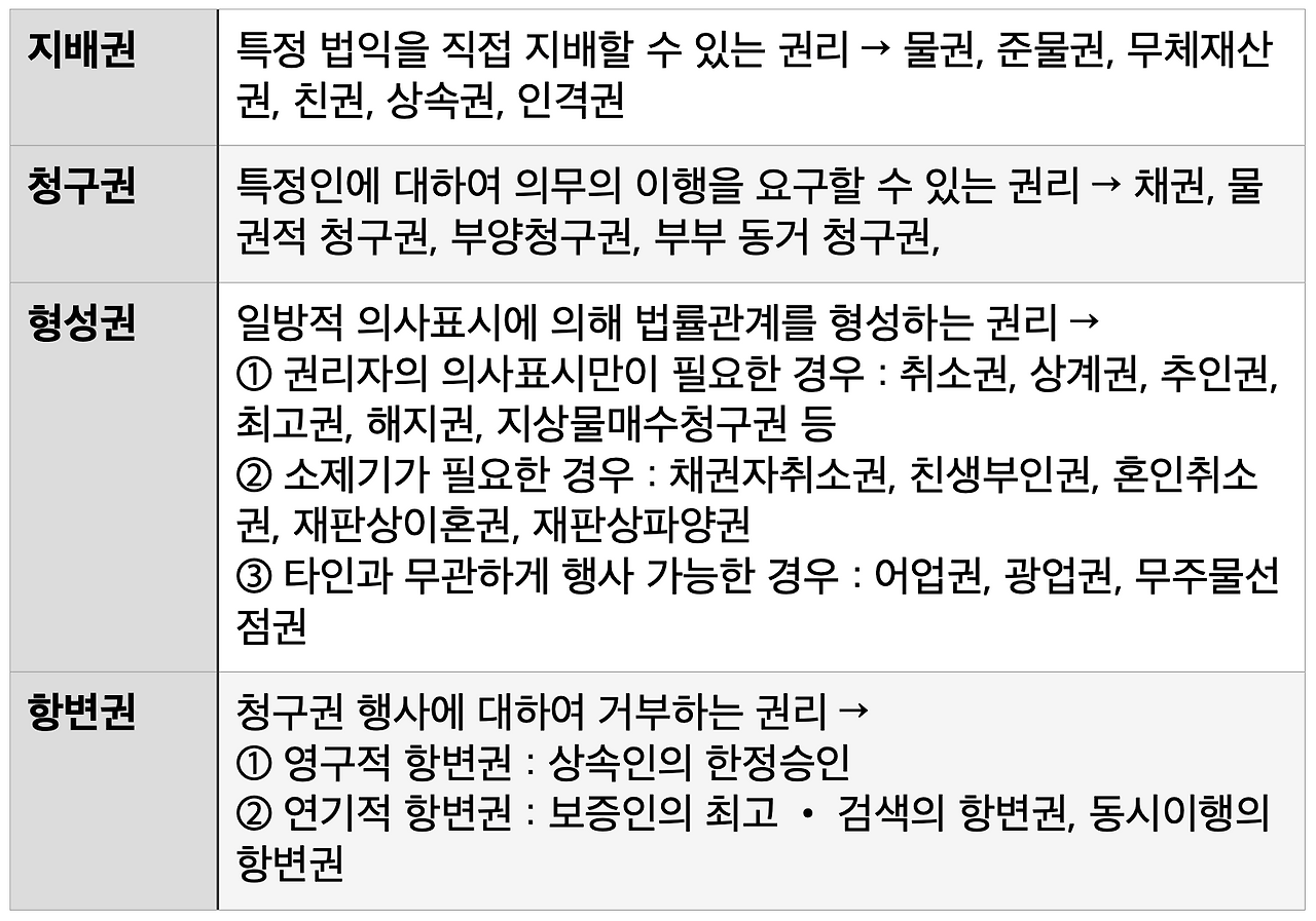 07화 권리와 의무 1 : 권리의 의미와 종류