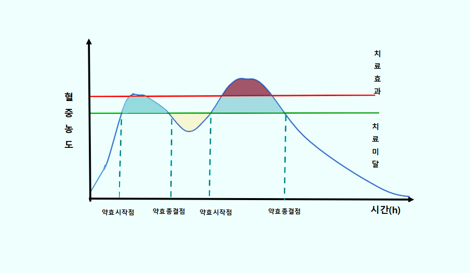 11화 Adhd치료제 적정 용량은 어떻게 찾나요?