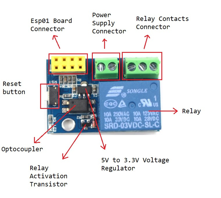 ESP8266 릴레이 모듈