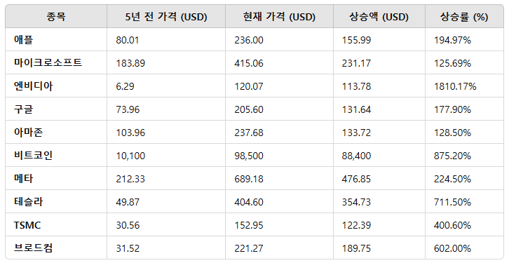 무료 카지노 게임