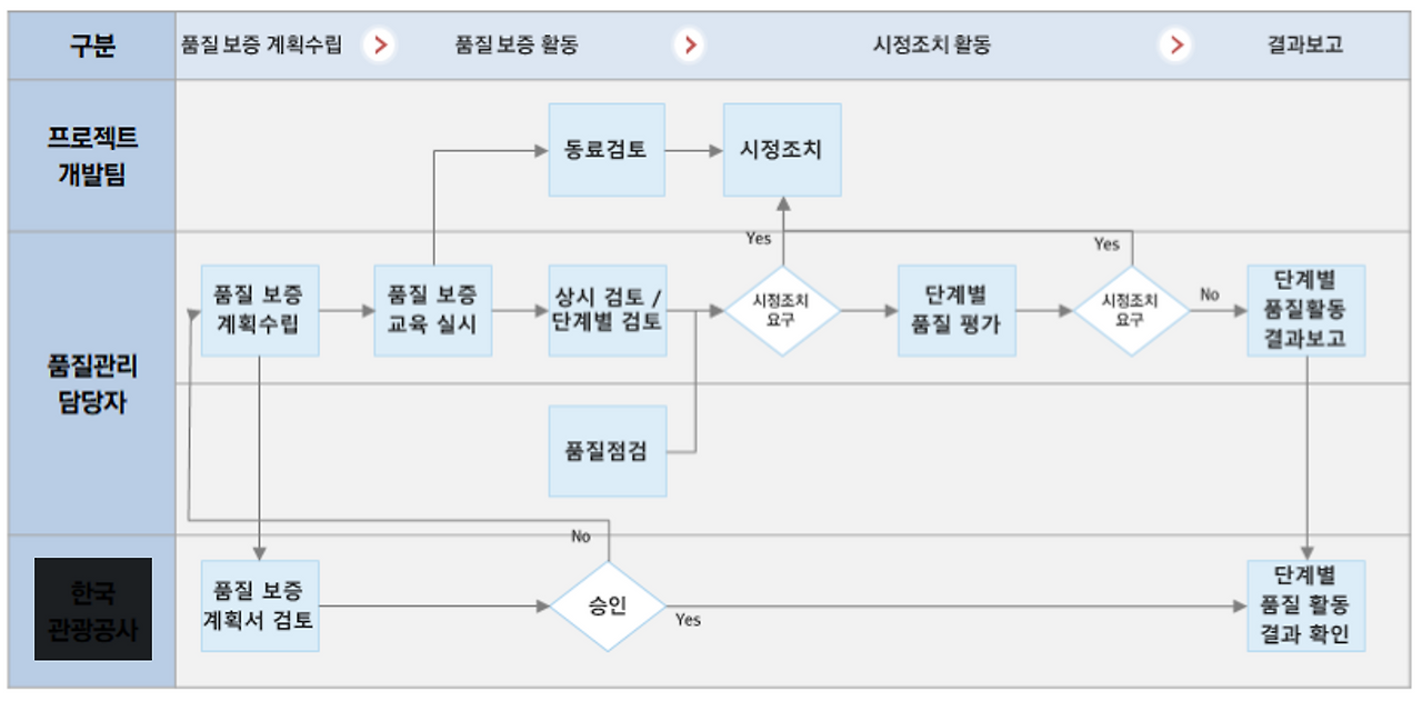 10화 품질관리 (QC & QA)