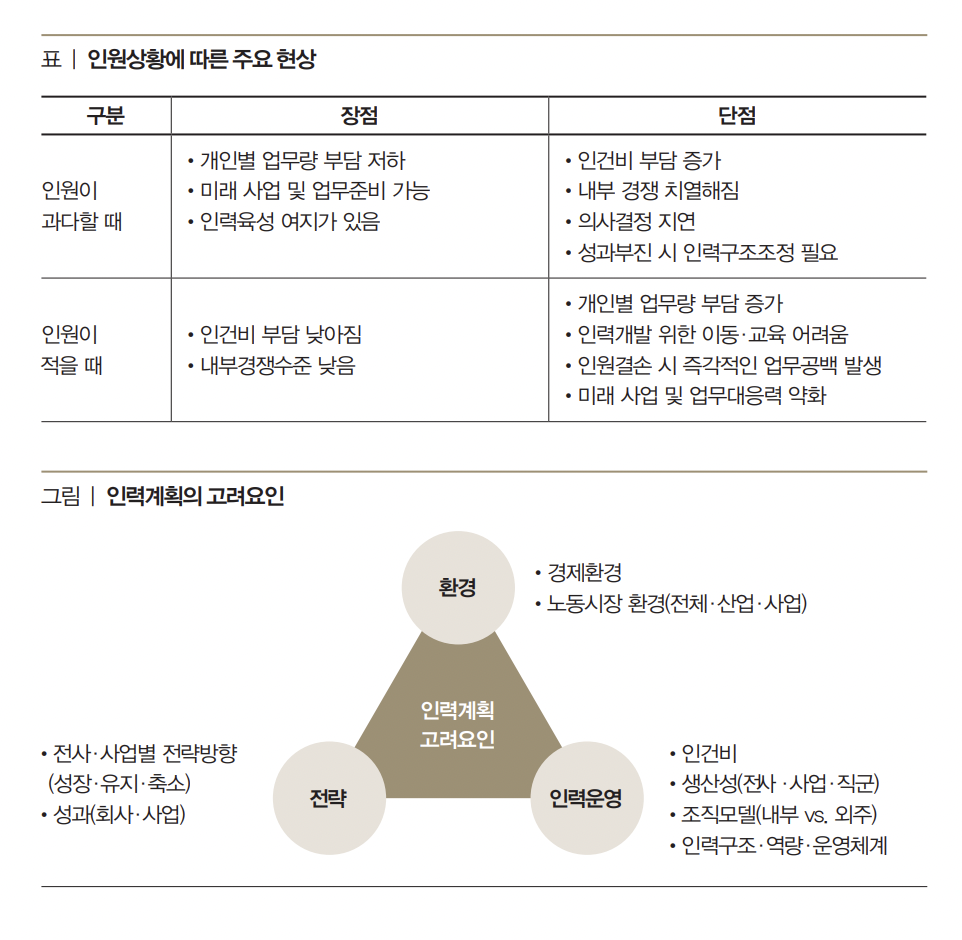 인력계획 및 적정인력관리 핵심고려요인