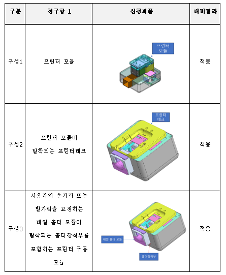 조당청 우수제품 지정 위한 특허 구성대비표 작성법