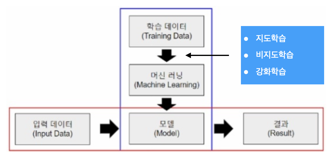 01화 AI와 아이 학습의 유사성