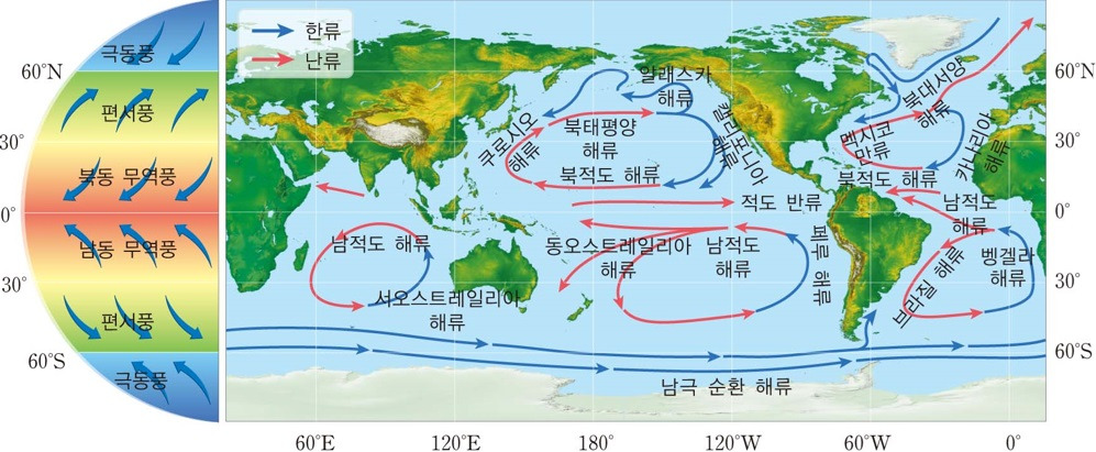 표층해류와 심층해류, 지구의 동맥과 정맥