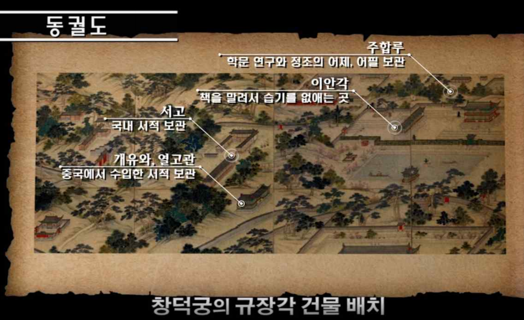 왕실도서관 규장각