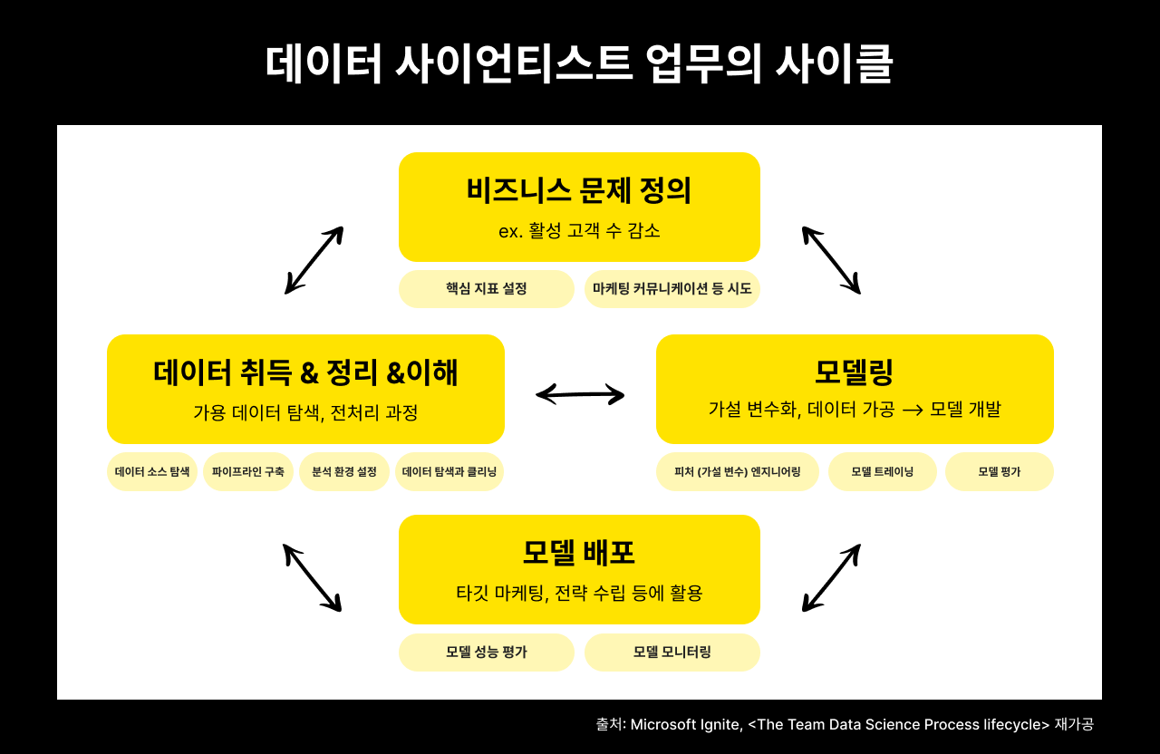 데이터 사이언티스트, 끈질긴 탐색으로 답을 찾는 사람들