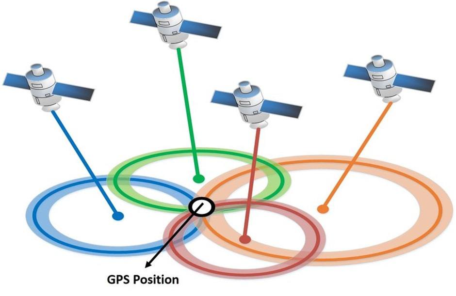 포켓몬고와 티맵은 내 위치를 어떻게 잡을까?