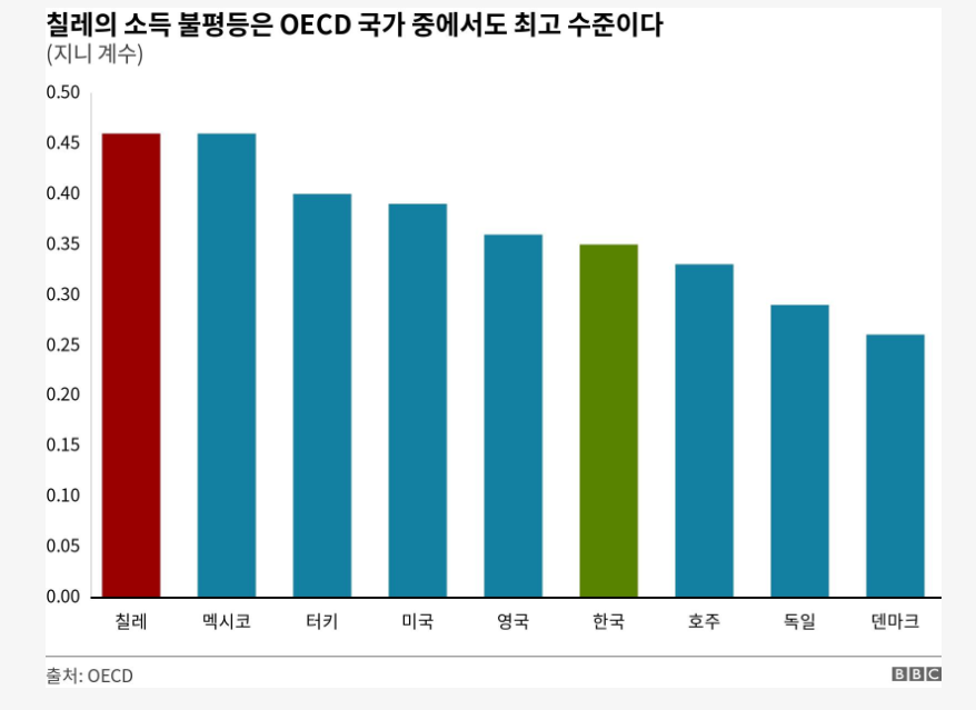 카지노 쿠폰
