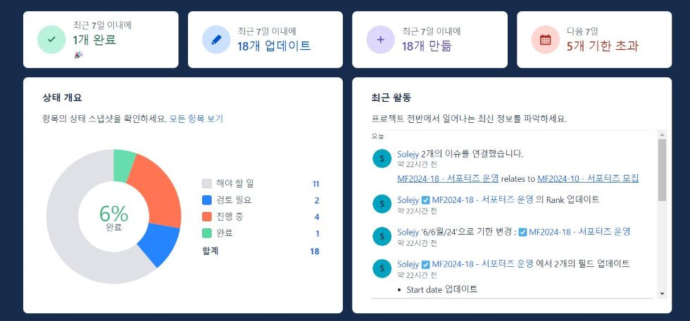 강력한 프로젝트 관리, 지라(Jira) 사용법 총정리