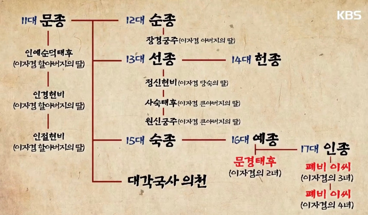 10화 문종, 고려 왕실의 부흥을 꿈꾸다