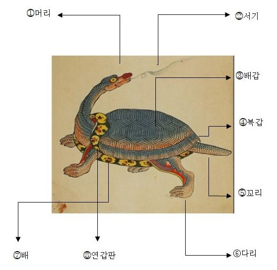 09화 민화 속 '거북 도상'의 변화와 상징 이야기 (8)