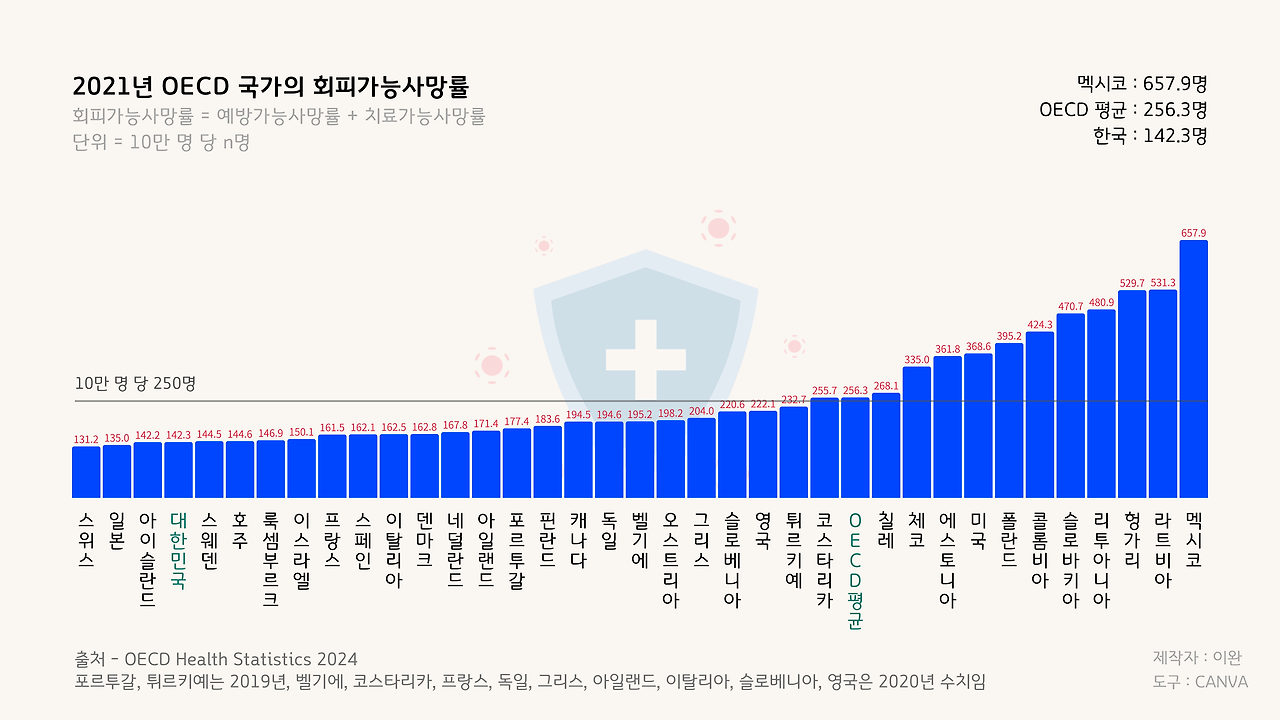카지노 쿠폰