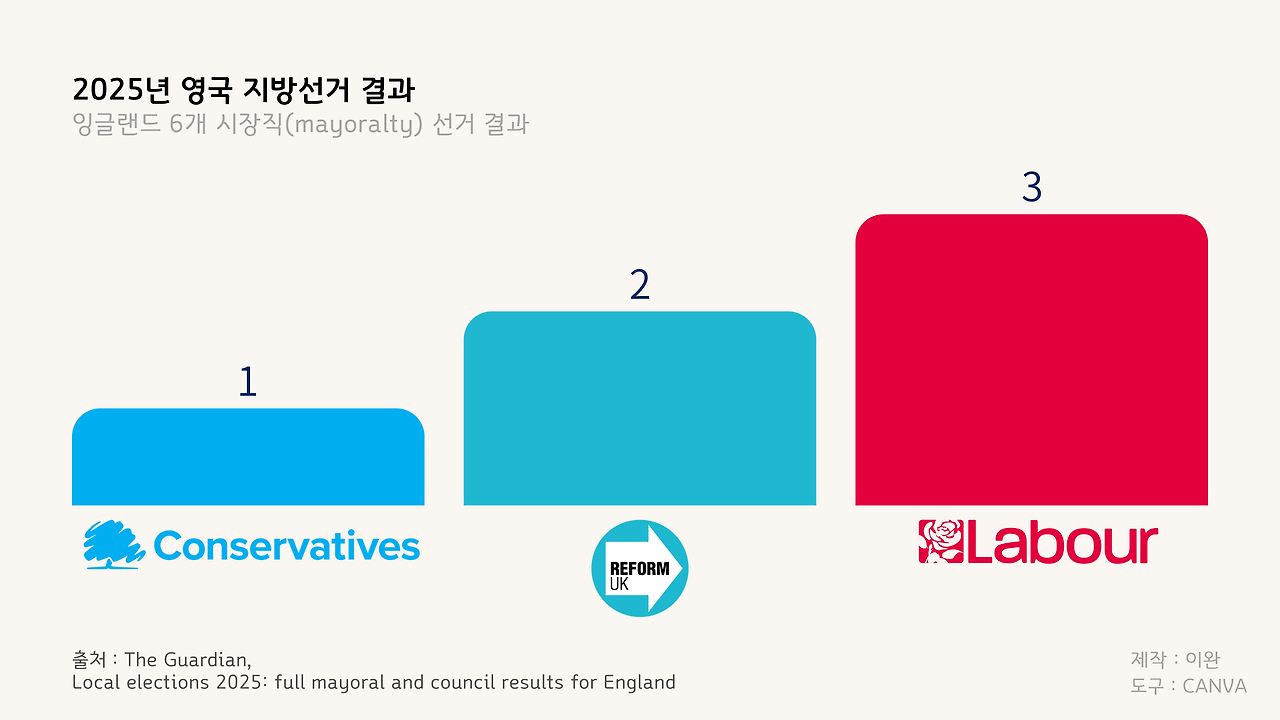 온라인 카지노 게임