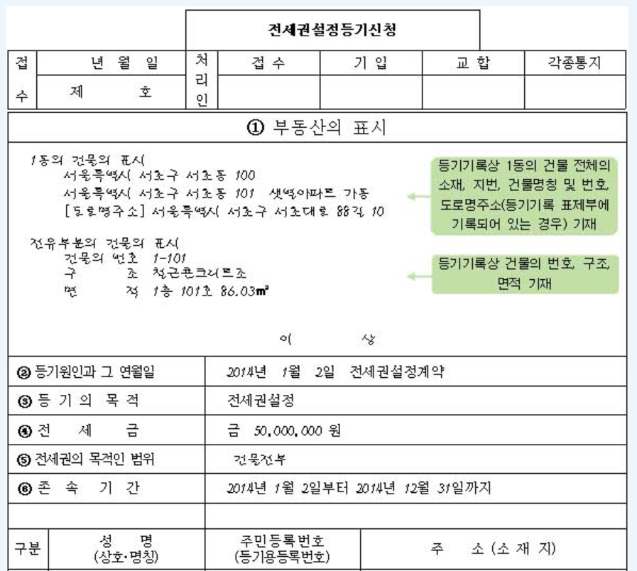 전세권설정등기 의미와 방법 및 비용은