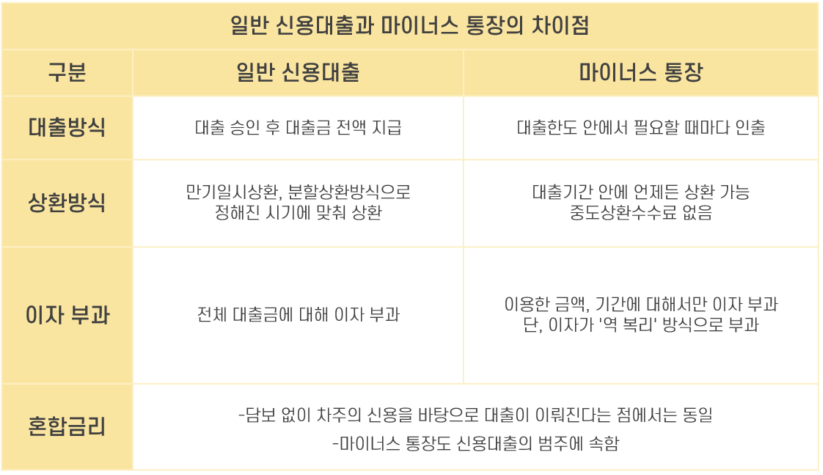 DSR, LTV의 의미: 주택담보대출 한도, 주택담보대출 금리는?