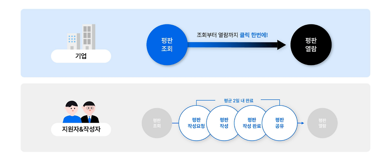 평판조회(레퍼런스 체크) 추천인 인터뷰 진행 절차