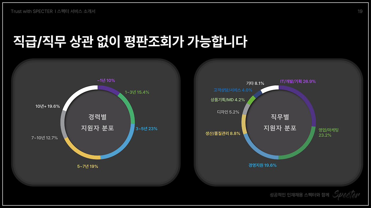 스펙터 레퍼런스 체크(평판조회)는 무엇이 다를까요?