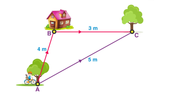 clustering-distance