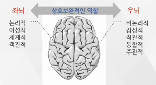 기억이 기록을 지배하는 그날까지...
