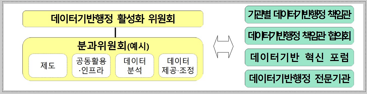11화 공공 HR Digital Transformation