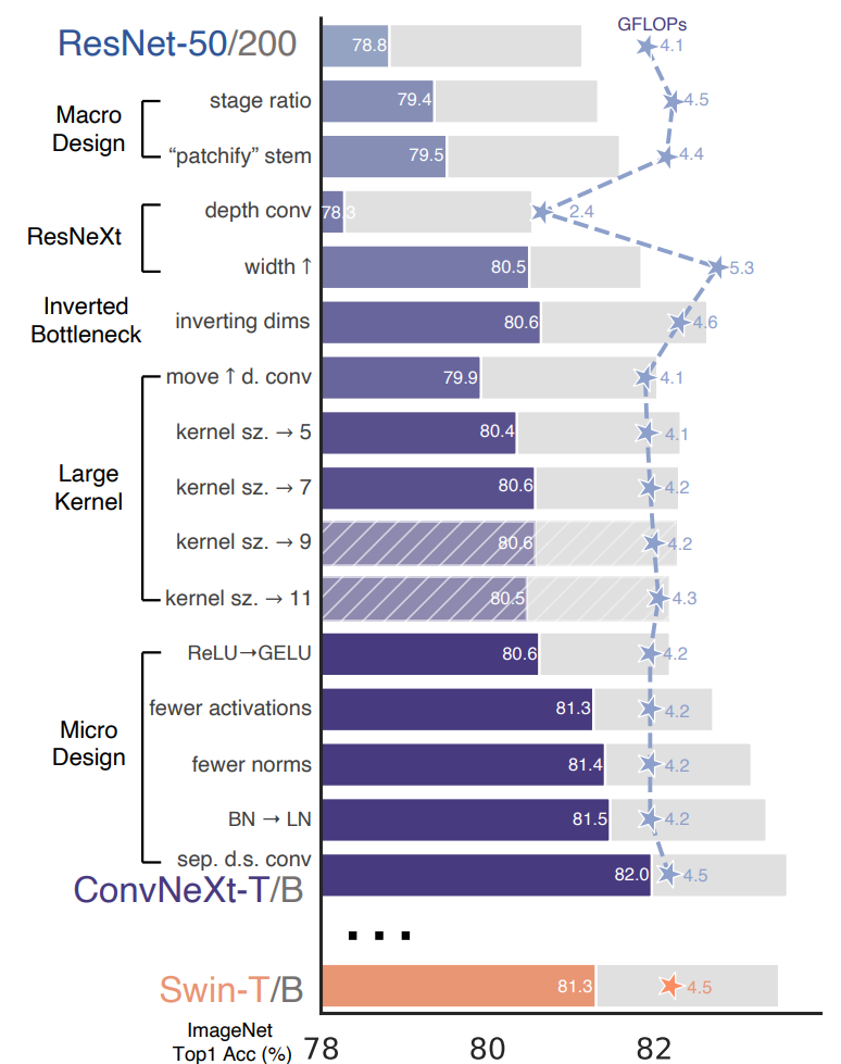 ConvNext V1
