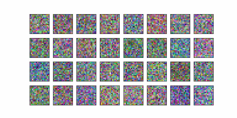 Diffusion Sampler (DDPM&DDIM)