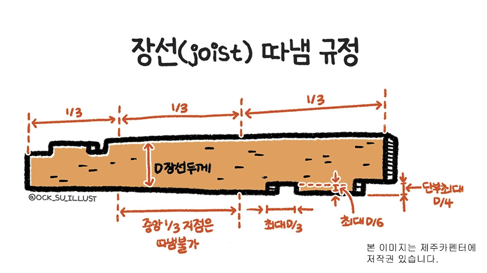 08화 목조주택 골조공사(장선, Joist) Part 4-3