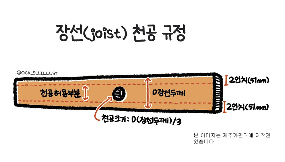 08화 목조주택 골조공사(장선, Joist) Part 4-3