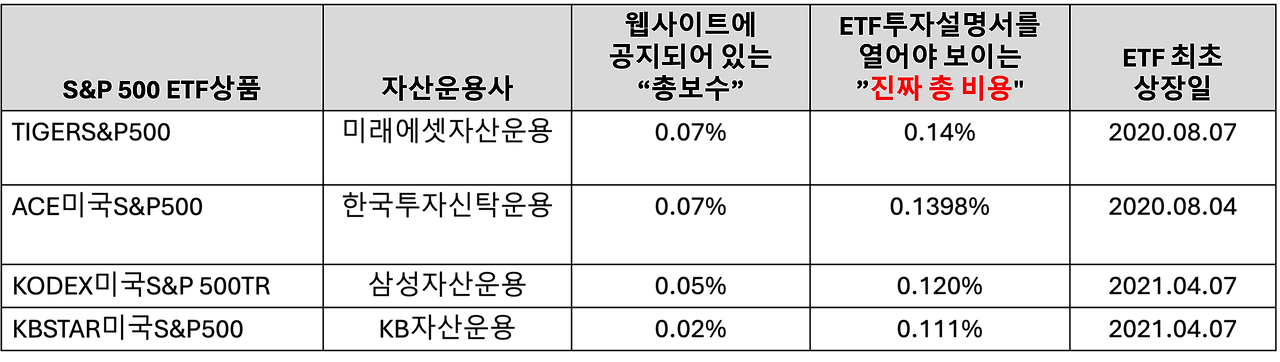 ETF 수수료만 확인하시나요?  투자설명서에서 비용을 꼭 확인하세요!