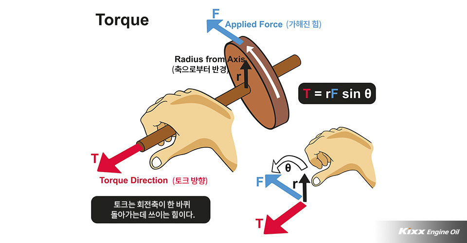 회전운동과 토크(Torque), 물류 로봇의 원리