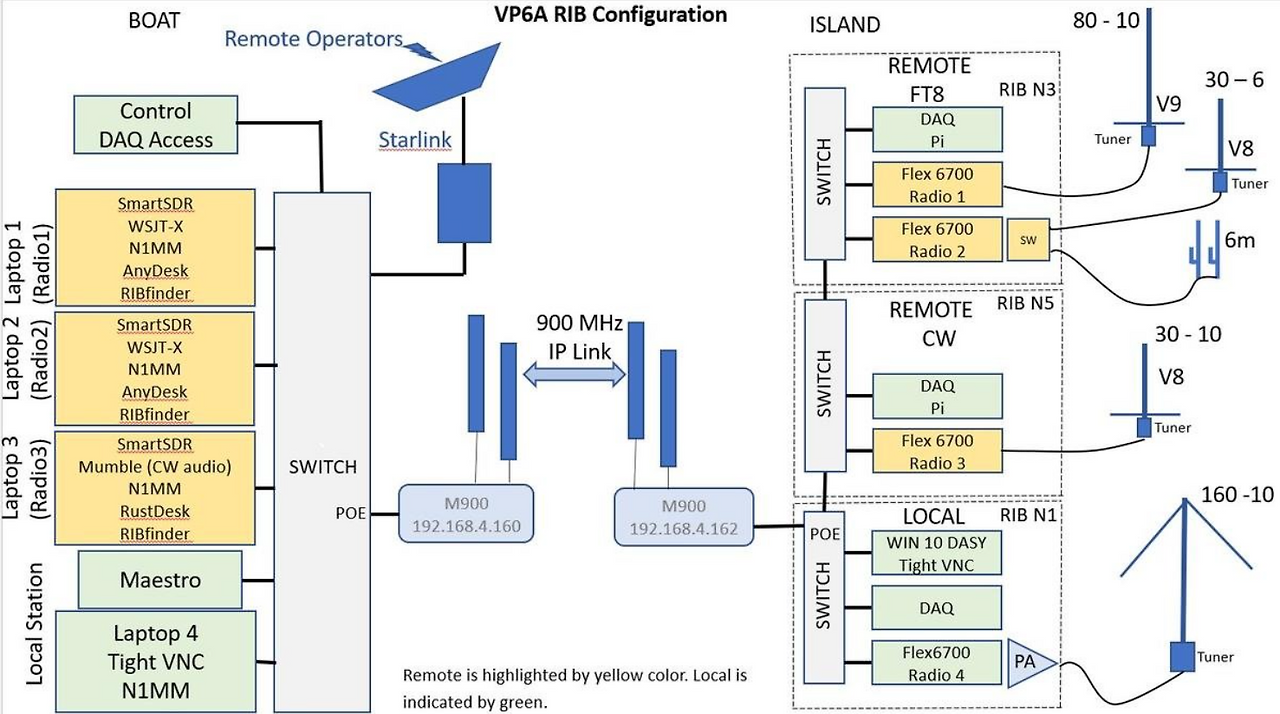 RIB System 기술의 이해