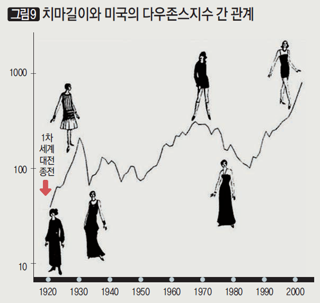 카지노 게임 추천