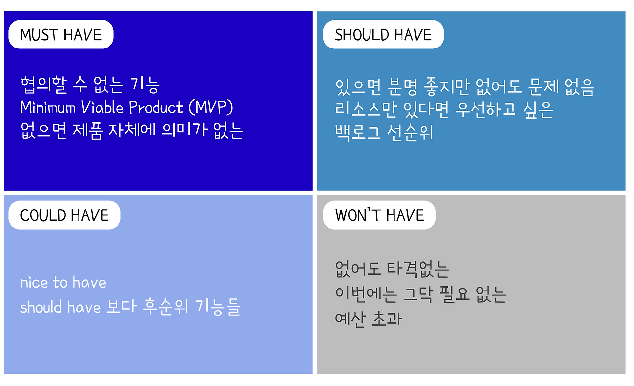 업무 순서 정하는 방법