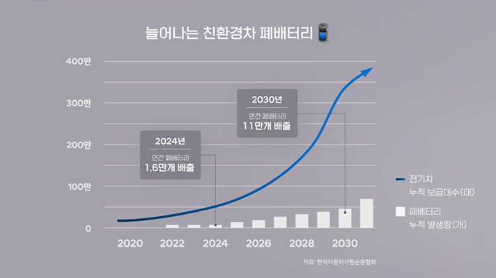 카지노 게임 추천