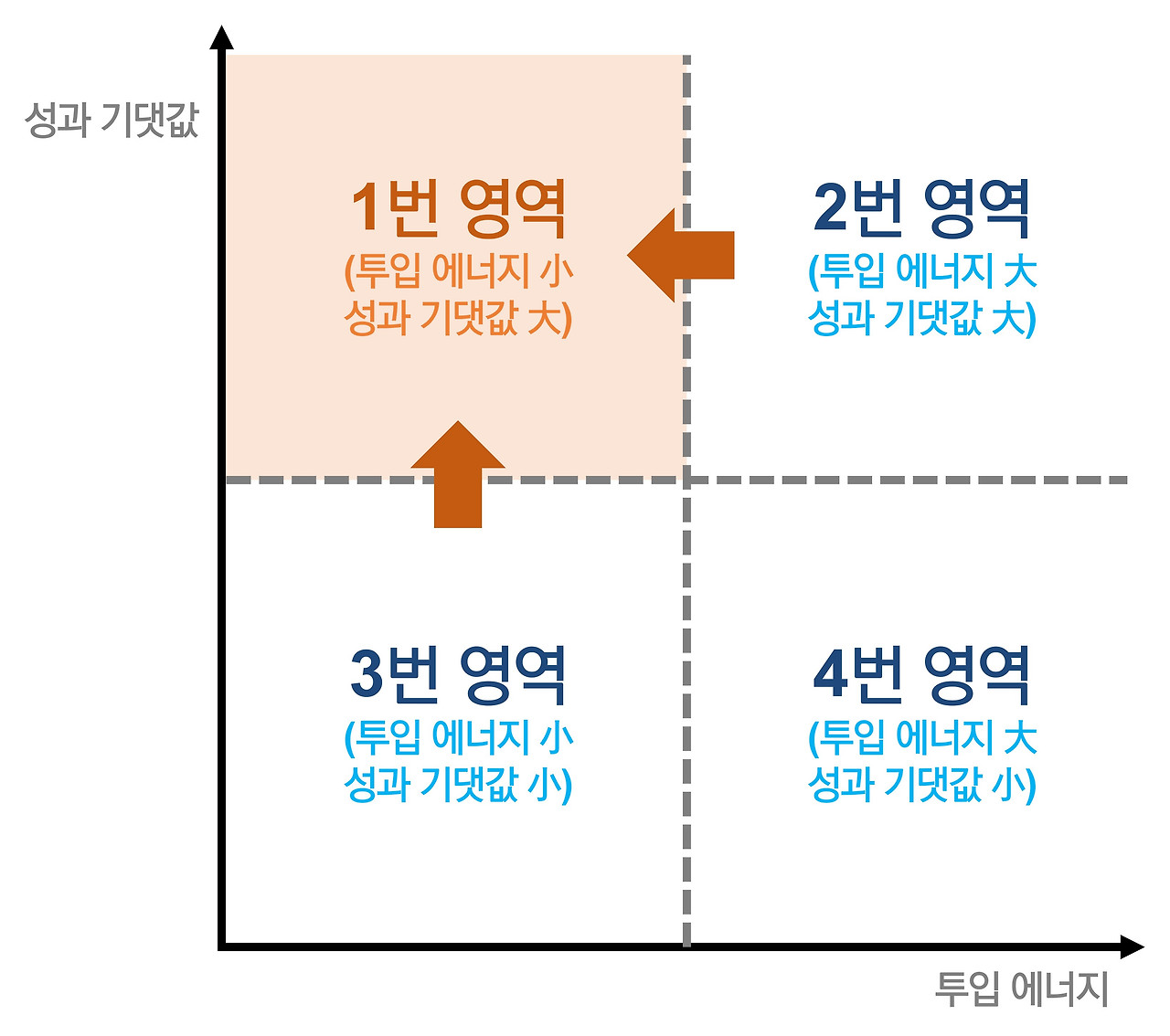 카지노 게임 추천