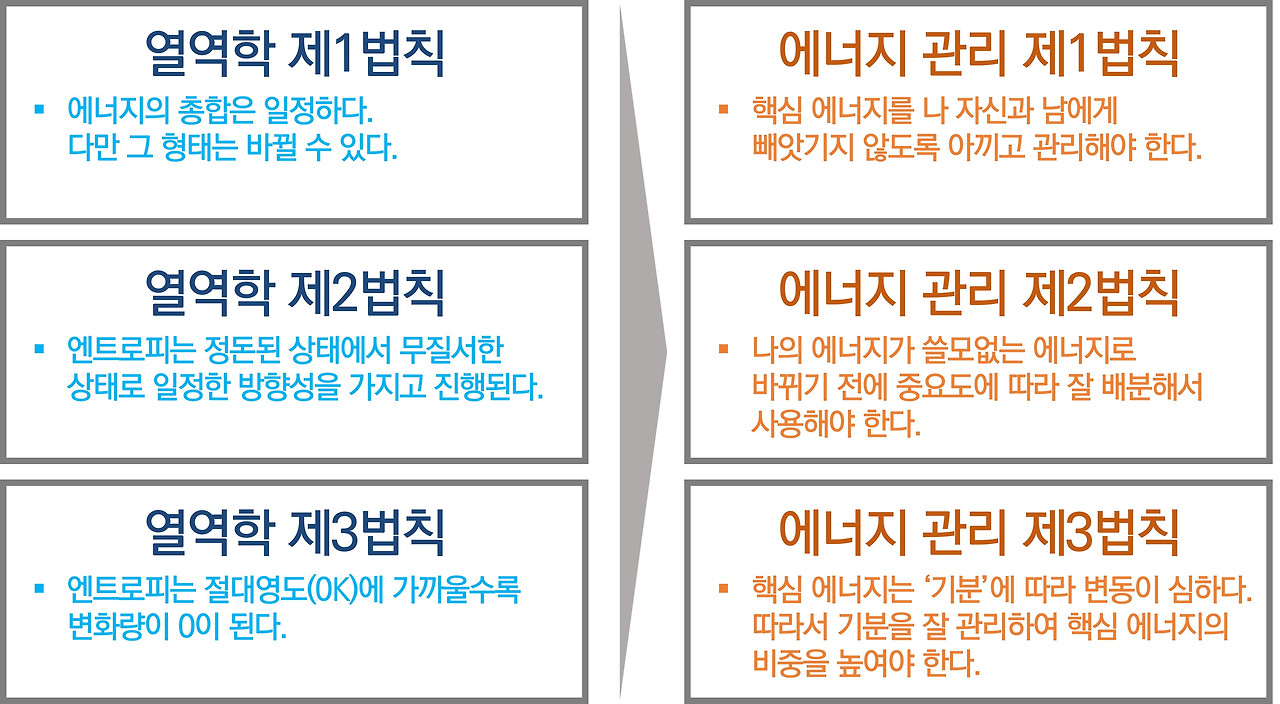 카지노 게임