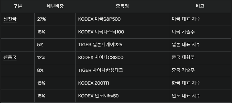 카지노 게임