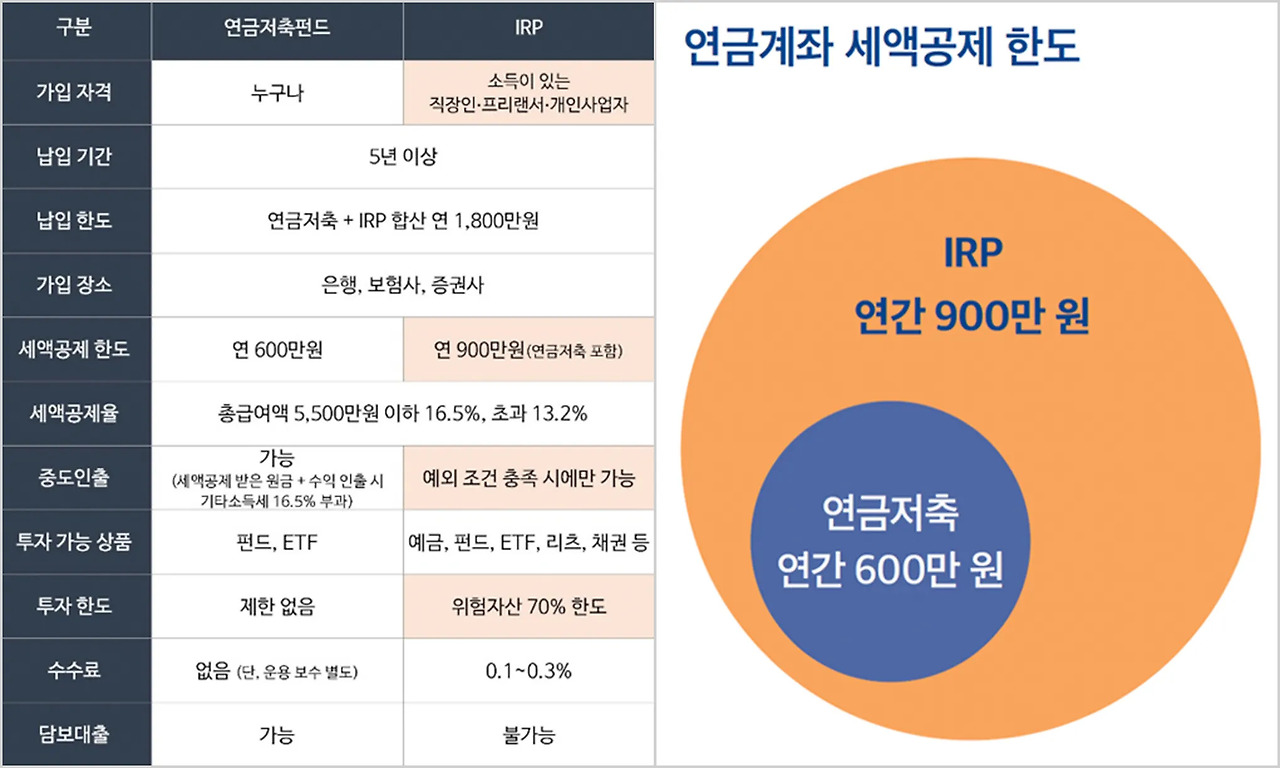 무료 카지노 게임
