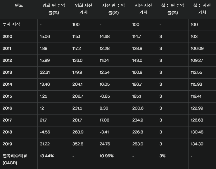 카지노 쿠폰