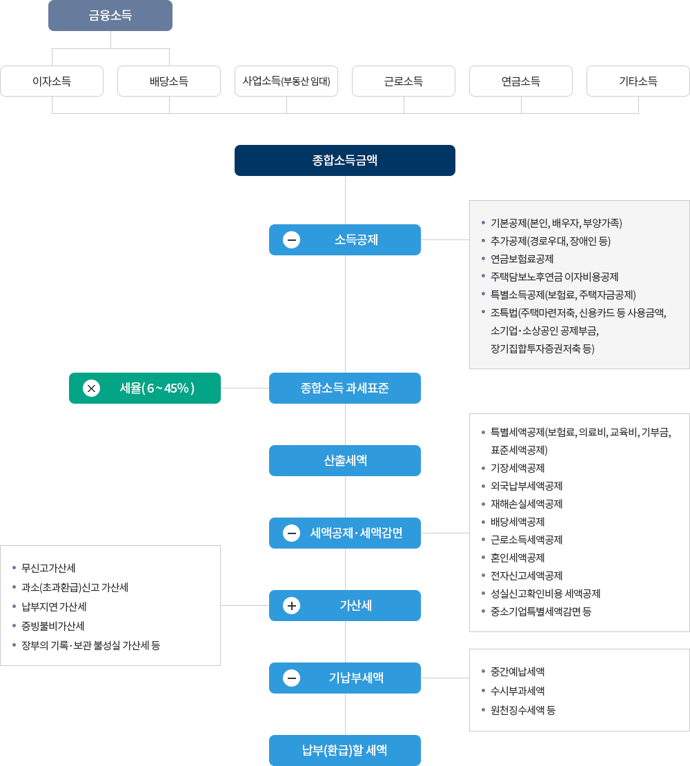 무료 카지노 게임