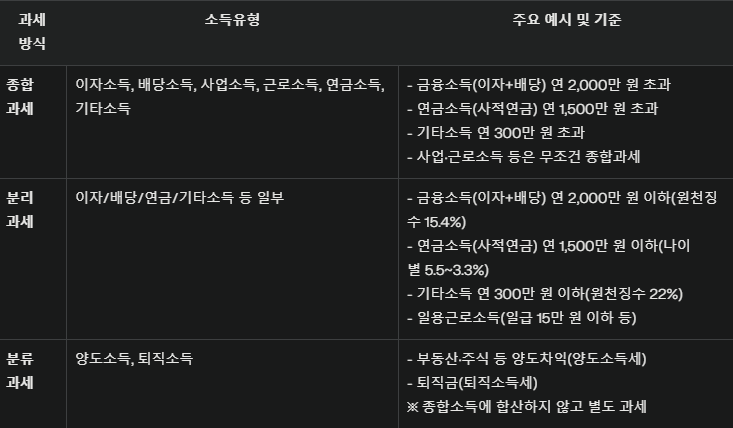 무료 카지노 게임