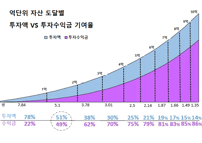 온라인 카지노 게임