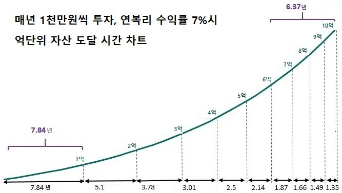 온라인 카지노 게임