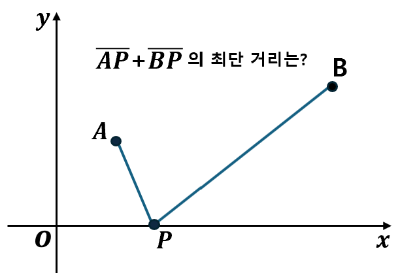 카지노 가입 쿠폰