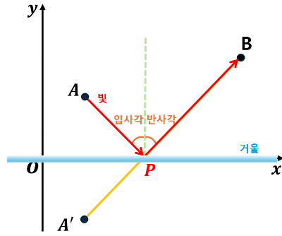 카지노 가입 쿠폰