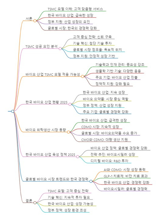 베트먄 토토