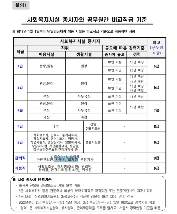 카지노 쿠폰